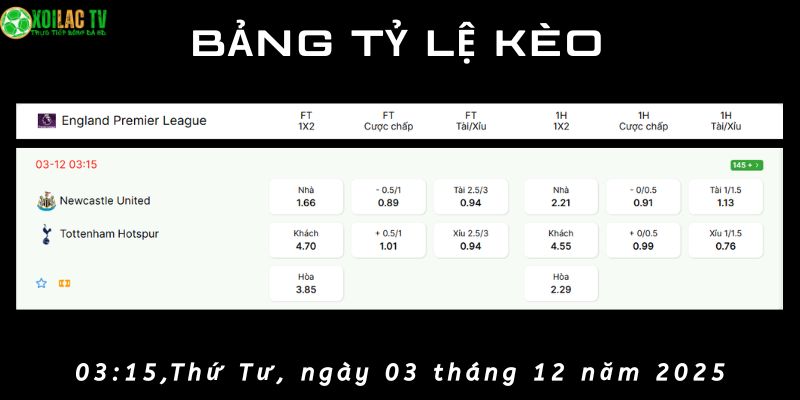 Bảng tỷ lệ kèo Newcastle vs Tottenham