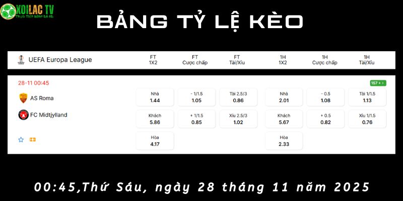 Bảng tỷ lệ kèo Roma vs Midtjylland