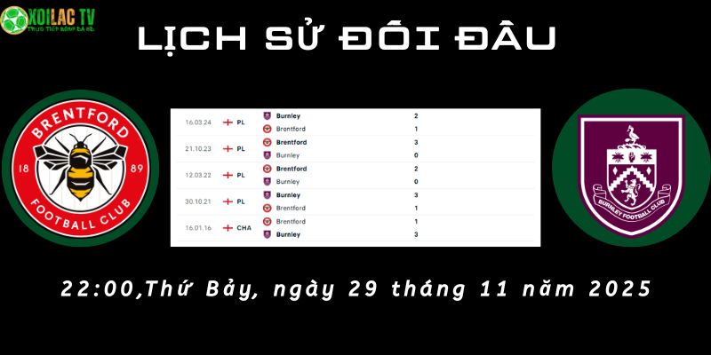 Lịch sử đối đầu Brentford vs Burnley