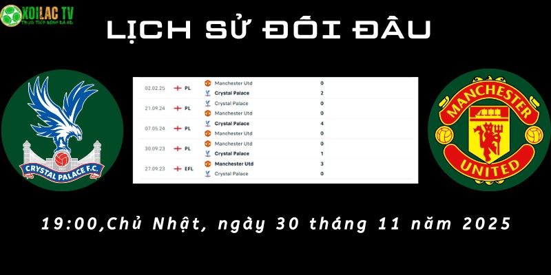 Lịch sử đối đầu Crystal Palace vs Man Utd