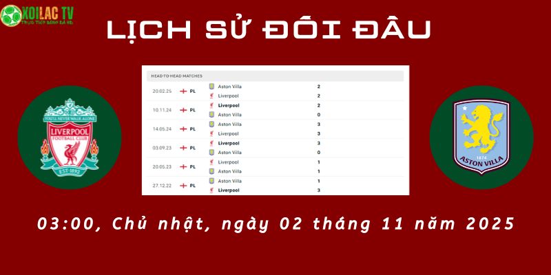 Lịch sử đối đầu Liverpool vs Aston villa