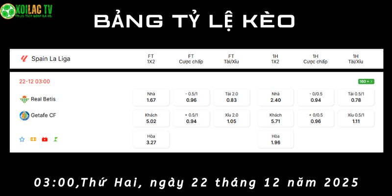 Bảng tỷ lệ kèo Real Betis vs Getafe Bảng tỷ lệ kèo Real Betis vs Getafe