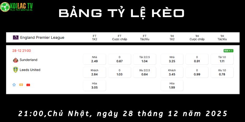 Bảng tỷ lệ kèo Sunderland vs Leeds United