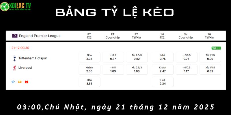 Bảng tỷ lệ kèo Tottenham vs Liverpool